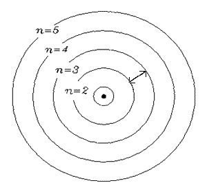 Electron orbits